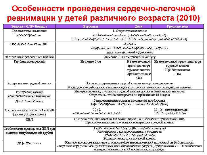 Слр у детей презентация