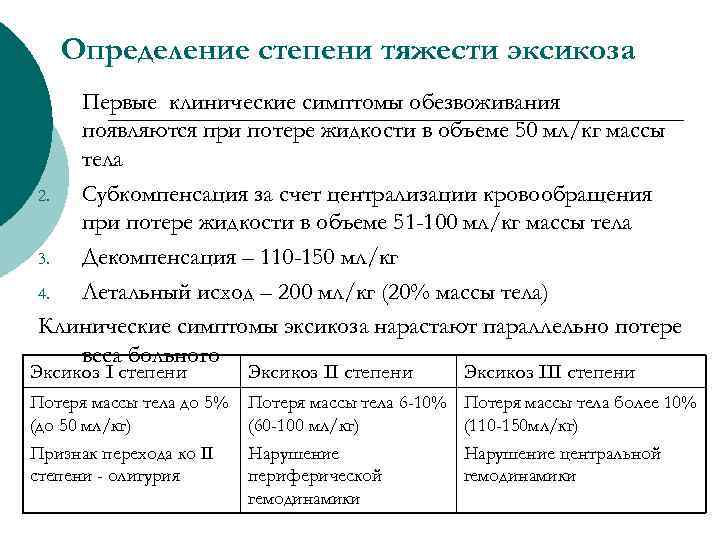 Функциональное расстройство кишечника карта вызова у детей