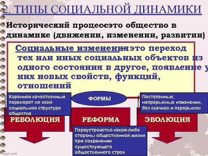 2. ТИПЫ СОЦИАЛЬНОЙ ДИНАМИКИ Исторический процессэто общество в – динамике (движении, изменении, развитии) Социальные