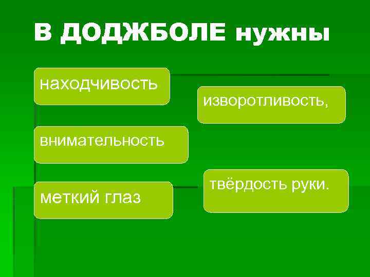 В ДОДЖБОЛЕ нужны находчивость изворотливость, внимательность меткий глаз твёрдость руки. 