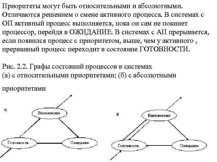 Чем отличается решение