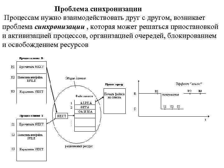 Проблема синхронизации важных игровых данных