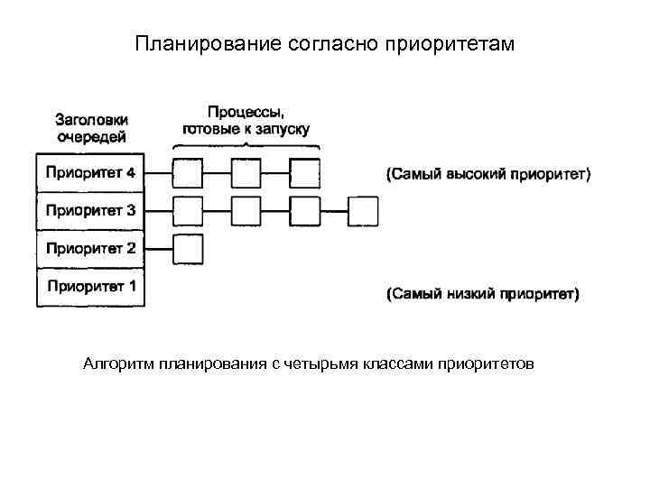 Согласно плана работы или согласно плану