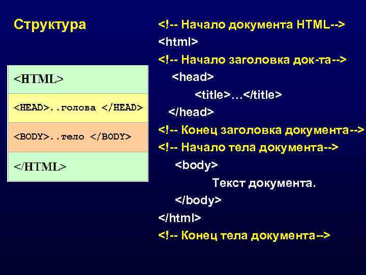 Структура  <!-- Начало документа HTML-->   <html>   <!-- Начало заголовка