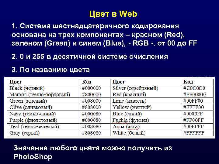      Цвет в Web 1. Система шестнадцатеричного кодирования основана на