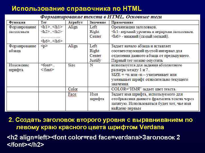  Использование справочника по HTML 2. Создать заголовок второго уровня с выравниванием по 