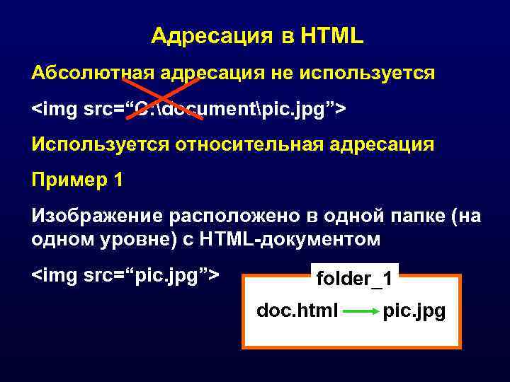   Адресация в HTML Абсолютная адресация не используется <img src=“C: documentpic. jpg”> Используется