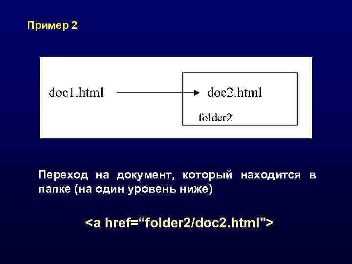 Пример 2 Переход на документ, который находится в папке (на один уровень ниже) 