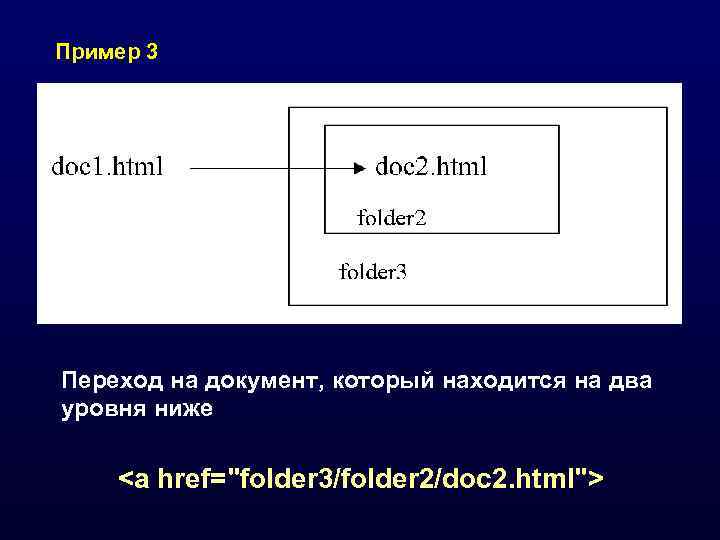 Пример 3 Переход на документ, который находится на два уровня ниже <а href=