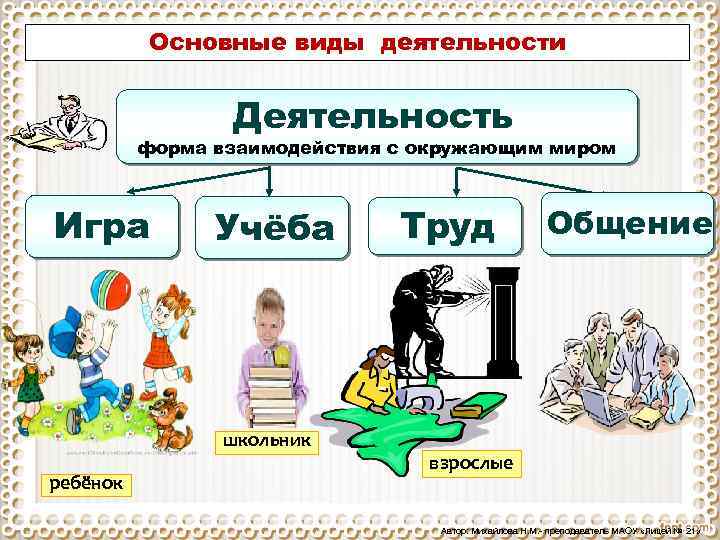 3 формы деятельности человека