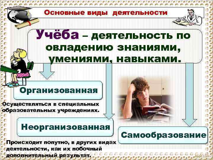 Основные виды деятельности Учёба – деятельность по овладению знаниями, умениями, навыками. Организованная Осуществляться в