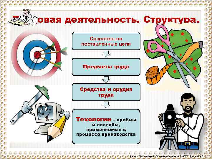 Предметы труда 6 класс технология презентация