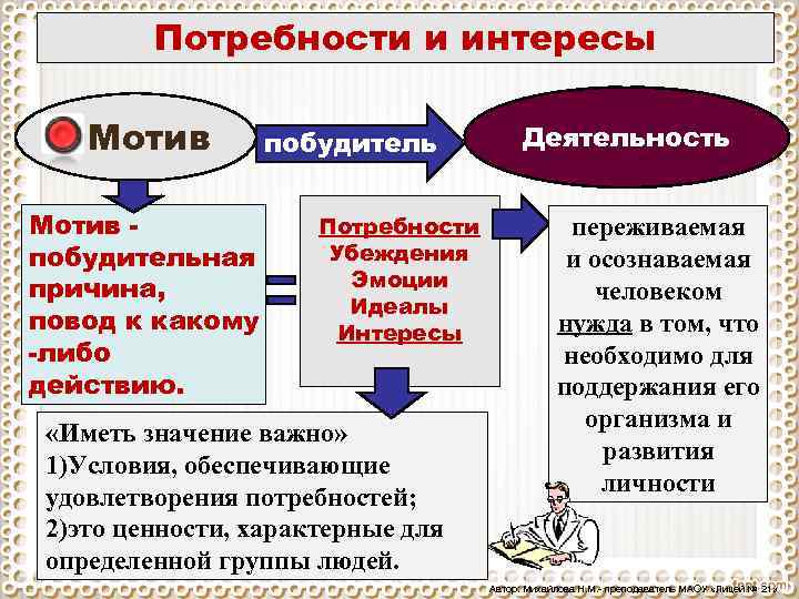 Деятельность единственный