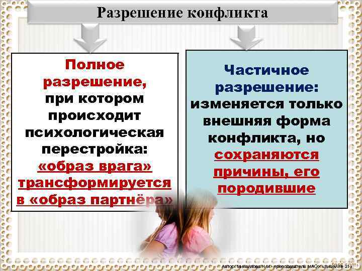 Разрешение конфликта Полное разрешение, при котором происходит психологическая перестройка: «образ врага» трансформируется в «образ