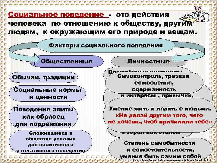 Социальное поведение ценности. Факторы социального поведения личные и общественные. Факторы социального поведения общественные и личностные. Факторы социального поведения общественные и личностные выводы. По отношению к обществу.