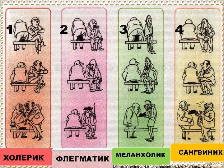 1 Флегматик 2 3 ФЛЕГМАТИК МЕЛАНХОЛИК 4 САНГВИНИК 