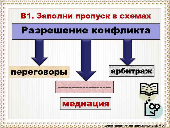 В 1. Заполни пропуск в схемах Разрешение конфликта арбитраж переговоры ---------медиация Автор: Михайлова Н.