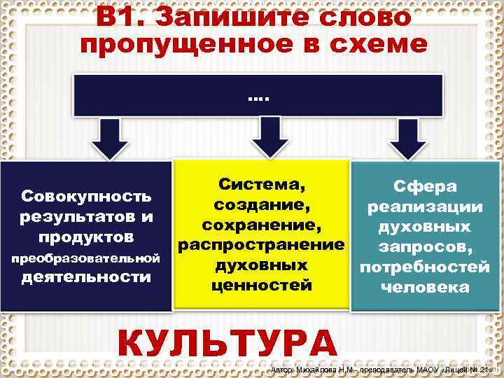 В 1. Запишите слово пропущенное в схеме …. Совокупность результатов и продуктов преобразовательной деятельности