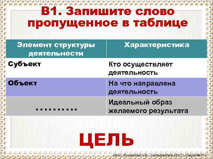 В 1. Запишите слово пропущенное в таблице Элемент структуры деятельности Характеристика Субъект Кто осуществляет