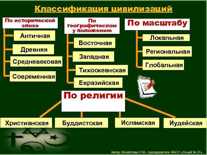 Основные характеристики государства цивилизации