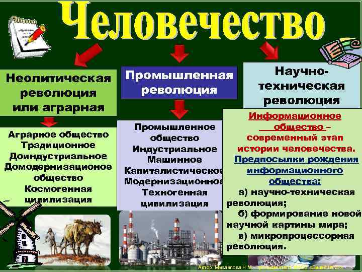 Неолитическая революция или аграрная Аграрное общество Традиционное Доиндустриальное Домодернизационое общество Космогенная цивилизация Промышленная революция
