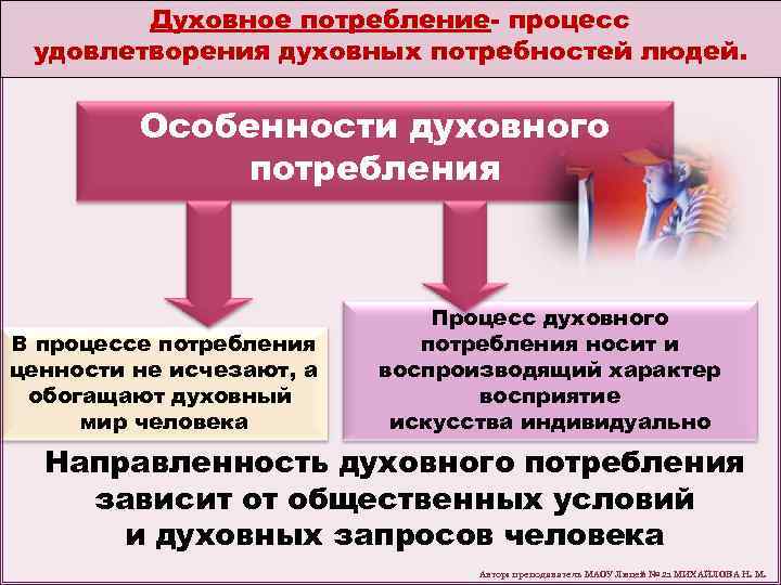 Духовное потребление процесс удовлетворения духовных потребностей людей. Особенности духовного потребления В процессе потребления ценности