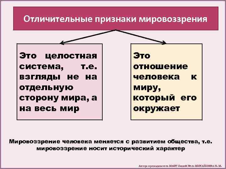 Отличительные признаки мировоззрения Это целостная система, т. е. взгляды не на отдельную сторону мира,