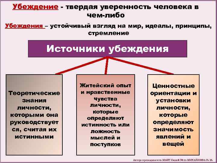 Убеждение твердая уверенность человека в чем либо Убеждения – устойчивый взгляд на мир, идеалы,