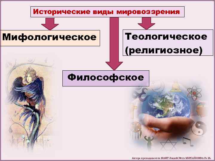 Проблема возникновения человека в мифологических религиозных и философских картинах мира