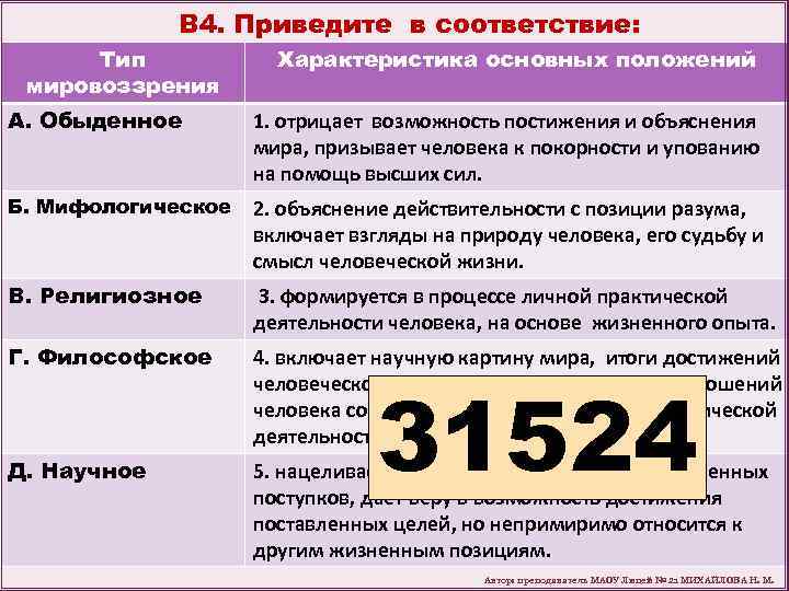 В 4. Приведите в соответствие: Тип мировоззрения Характеристика основных положений А. Обыденное 1. отрицает