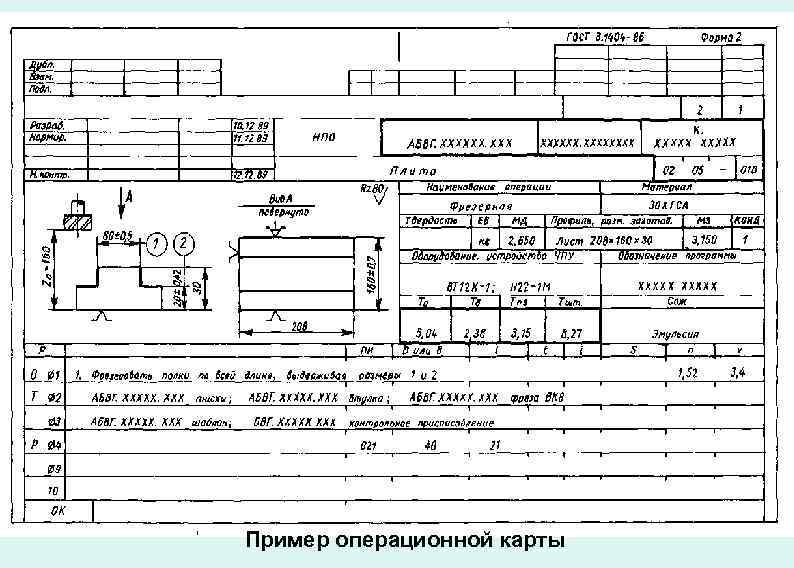 Операционная карта крышка