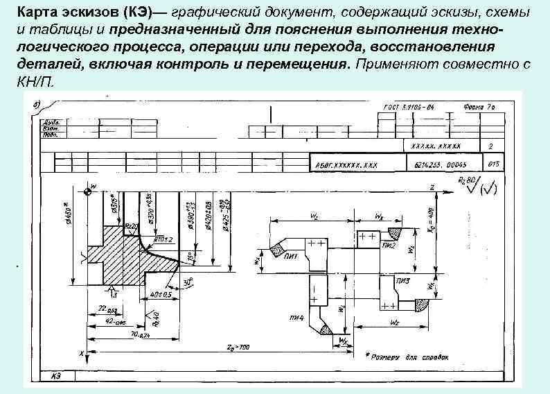 Карта эскизов (КЭ)— графический документ, содержащий эскизы, схемы и таблицы и предназначенный для пояснения
