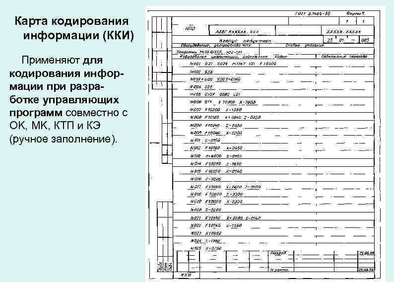 Карта кодирования информации (ККИ) Применяют для кодирования информации при разработке управляющих программ совместно с