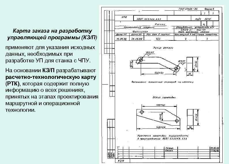 Карта заказа на разработку управляющей программы (КЗ/П) применяют для указания исходных данных, необходимых при