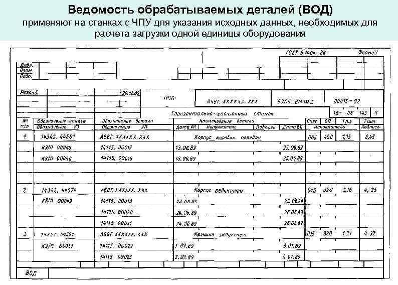 Ведомость обрабатываемых деталей (ВОД) применяют на станках с ЧПУ для указания исходных данных, необходимых
