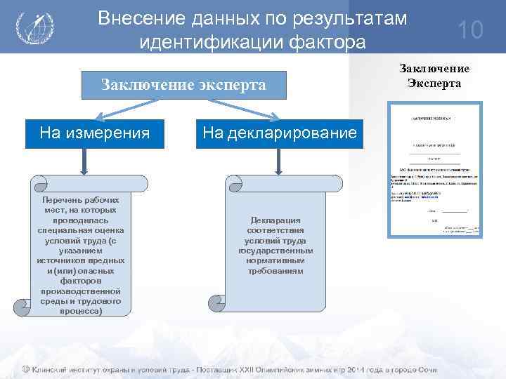 Внесение данных по результатам идентификации фактора Заключение эксперта На измерения Перечень рабочих мест, на