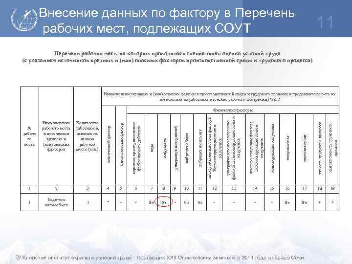 Внесение данных по фактору в Перечень рабочих мест, подлежащих СОУТ 11 Перечень рабочих мест,