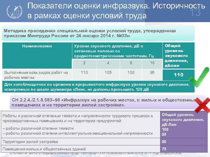 Показатели оценки инфразвука. Историчность 13 в рамках оценки условий труда Методика проведения специальной оценки