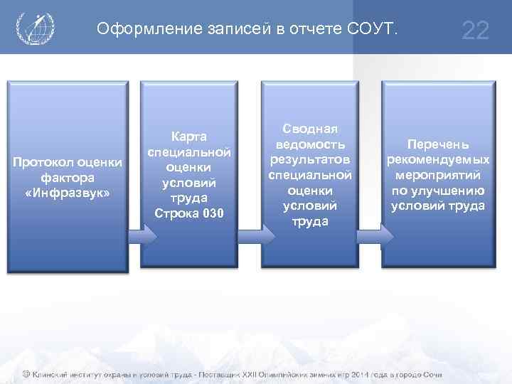 Оформление записей в отчете СОУТ. Протокол оценки фактора «Инфразвук» Карта специальной оценки условий труда