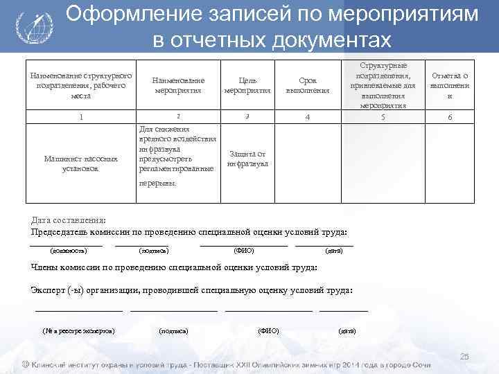 Оформление записей по мероприятиям в отчетных документах Наименование структурного подразделения, рабочего места Наименование мероприятия