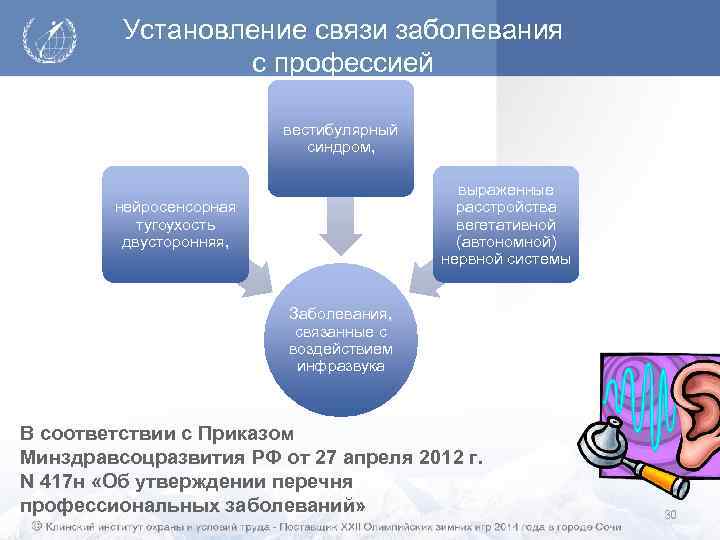 Установление связи заболевания с профессией вестибулярный синдром, выраженные расстройства вегетативной (автономной) нервной системы нейросенсорная