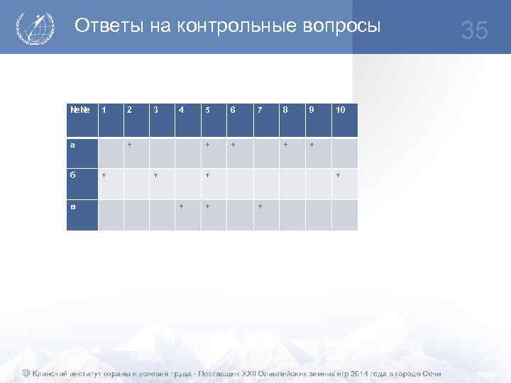Ответы на контрольные вопросы №№ 1 2 3 4 5 6 7 8 9