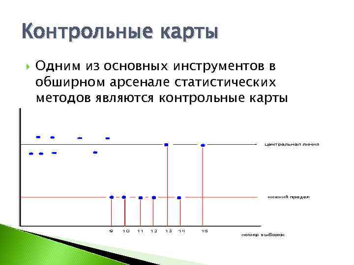 Контрольные карты Одним из основных инструментов в обширном арсенале статистических методов являются контрольные карты