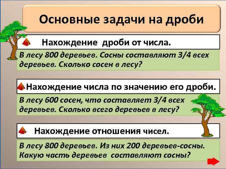 Основные задачи на дроби Нахождение дроби от числа. В лесу 800 деревьев. Сосны составляют