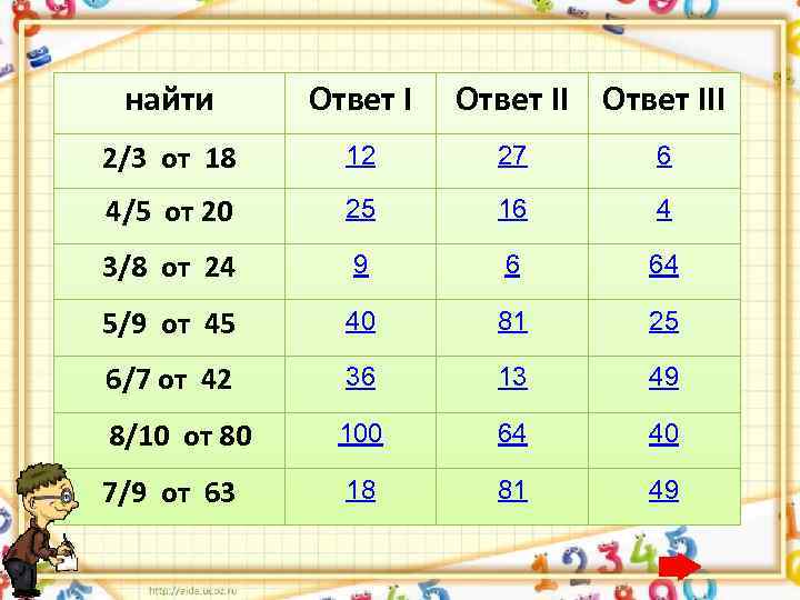 найти Ответ III 2/3 от 18 12 27 6 4/5 от 20 25 16