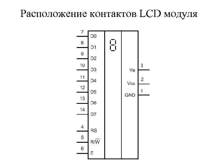 Расположение контактов LCD модуля 