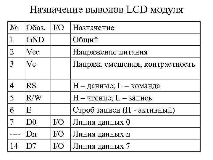 Назначение заключения. Назначение выводов. Назначение выводов разъема 110c. Назначение выводом ОЗУ. Назначение выводов NC.