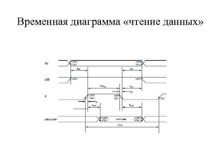 Временная диаграмма «чтение данных» 