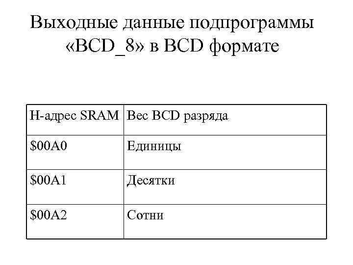 Выходные данные подпрограммы «BCD_8» в BCD формате H-адрес SRAM Вес BCD разряда $00 A