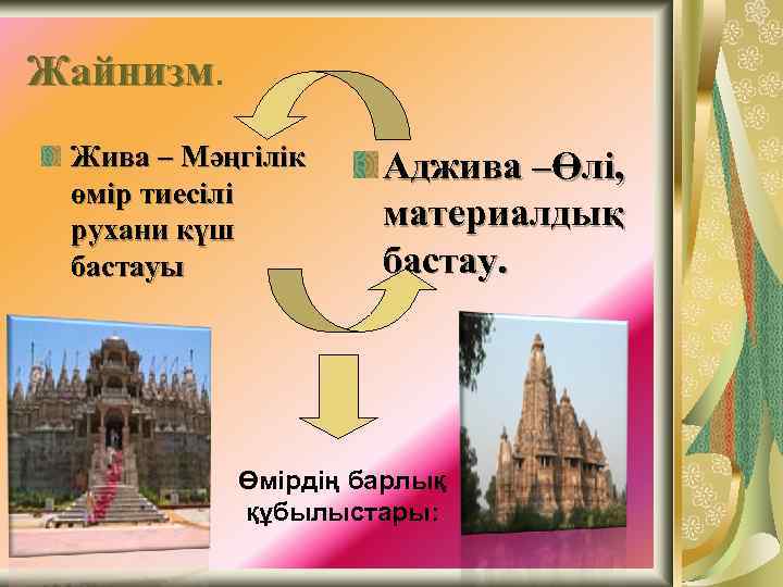 Жайнизм Жива – Мәңгілік өмір тиесілі рухани күш бастауы Аджива –Өлі, материалдық бастау. Өмірдің